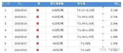 汽车油票多少钱(汽车油票价格解析，多重因素影响下的油价构成)