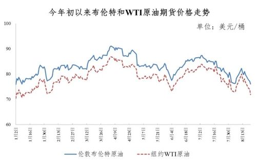 汽车油票多少钱(汽车油票价格解析，多重因素影响下的油价构成)