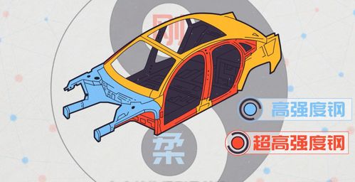 汽车钢板厚度多少合适(汽车钢板厚度多少合适，探究汽车安全与经济性的平衡点)