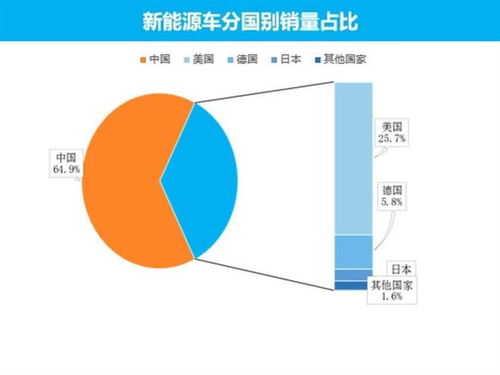 汽车车厢体积多少(汽车车厢体积多少，测量与评估的重要性)