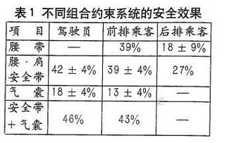 汽车车厢体积多少(汽车车厢体积多少，测量与评估的重要性)