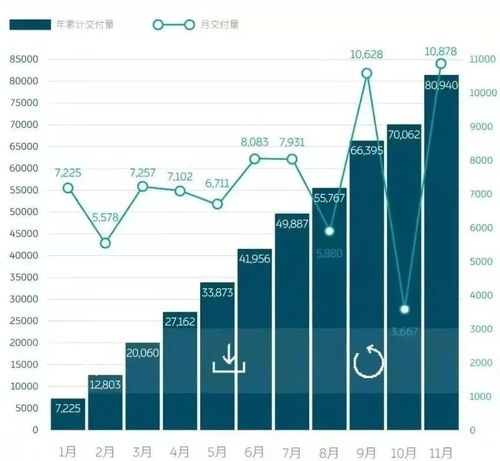 汽车车厢体积多少(汽车车厢体积多少，测量与评估的重要性)