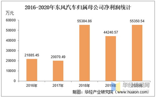 汽车店赚多少利润(汽车店利润探究，收入、成本与盈利分析)