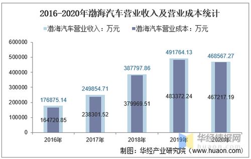 汽车店赚多少利润(汽车店利润探究，收入、成本与盈利分析)