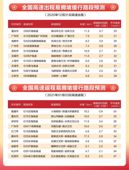 全国汽车优惠多少点(全国汽车优惠多少点，深度解析与预测)