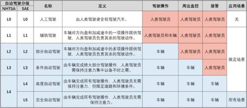 汽车事故分多少等级(汽车事故等级划分，深度解析事故严重程度与应对之策)