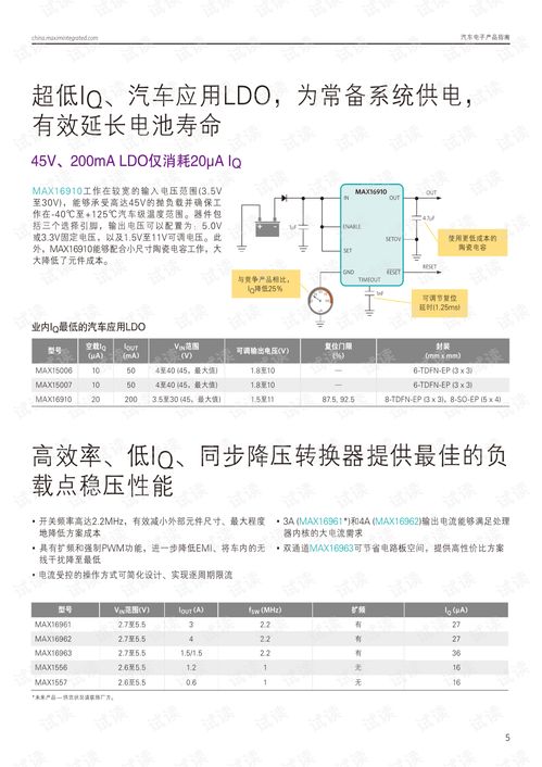汽车电子专业代码多少(汽车电子专业的专业代码及其重要性)