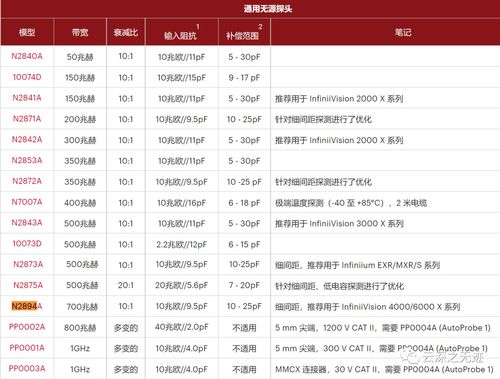 汽车电子专业代码多少(汽车电子专业的专业代码及其重要性)