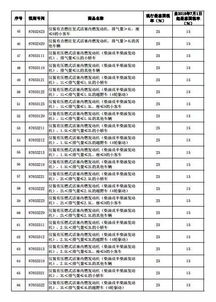 汽车145万税率多少(汽车购买时的税率详解，一辆价值145万汽车的税率是多少？