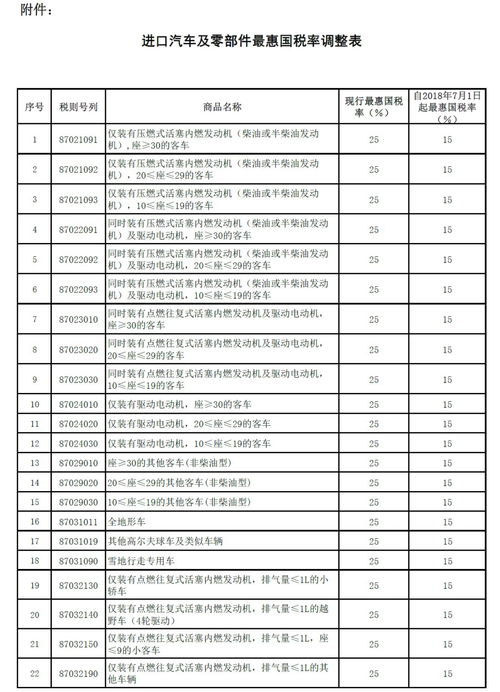 汽车145万税率多少(汽车购买时的税率详解，一辆价值145万汽车的税率是多少？