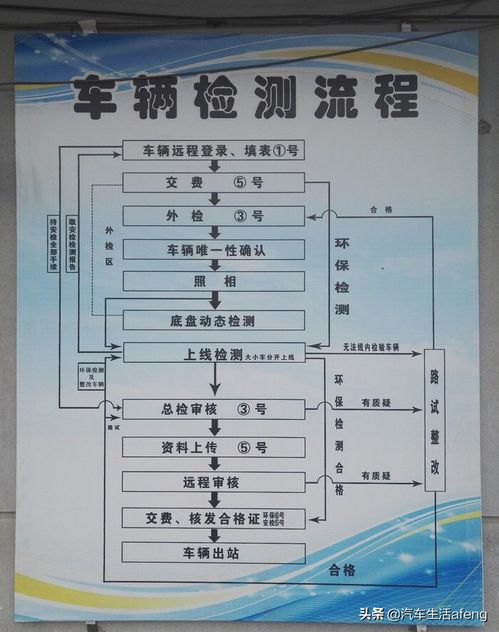 汽车审验尾气多少合格(汽车审验尾气多少合格，标准与影响因素解析)