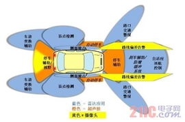 汽车防护板价格多少(汽车防护板价格解析，多重因素影响下的市场定位)