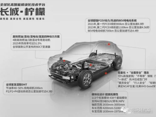 江源汽车首付多少(江源汽车首付解析，了解首付金额的影响因素与决策过程)