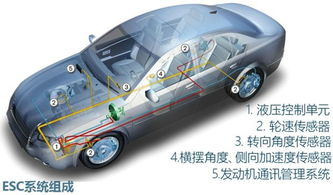 汽车150米多少秒(汽车行驶150米需要多少秒，速度与时间的较量)