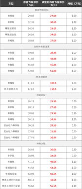 买汽车六万税费多少(购买汽车所需缴纳的税费详解，六万购车款将涉及多少税费？