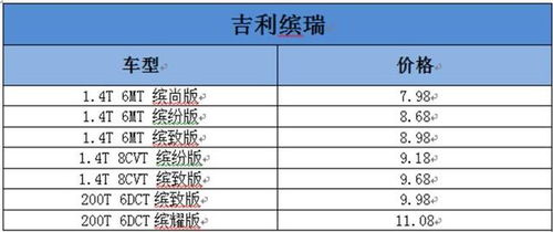 买汽车六万税费多少(购买汽车所需缴纳的税费详解，六万购车款将涉及多少税费？