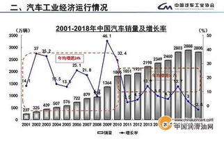汽车销量浮动多少(汽车销量浮动多少，市场变化与影响因素分析)