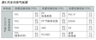 汽车左边油漆光度多少(汽车左边油漆光度多少，影响因素与评估标准)