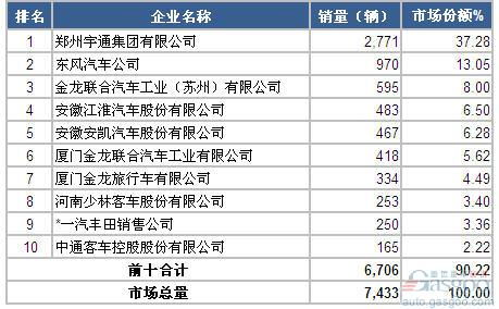 安顺有多少台汽车(安顺汽车数量统计概况)