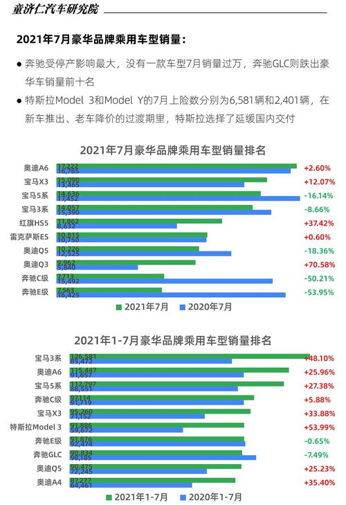 汽车网站有多少(探究汽车网站的数量及其影响)
