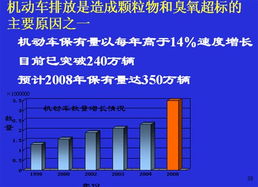 汽车能装多少烟(汽车能装多少烟，数量与因素的探讨)