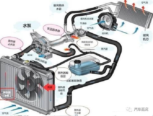 汽车理由温度多少正常(汽车发动机冷却液温度正常范围的探讨)