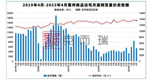 全惠州有多少汽车(全惠州汽车数量统计及其影响)