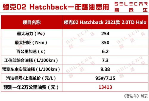 银川汽车保养多少费用(银川汽车保养费用详解)