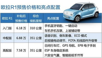 汽车续航里程最低多少(汽车续航里程最低多少，影响因素与提升策略)