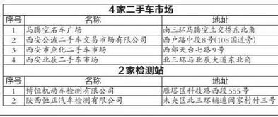 汽车挂牌审验费用多少(汽车挂牌审验费用详解，费用多少？全面解读！