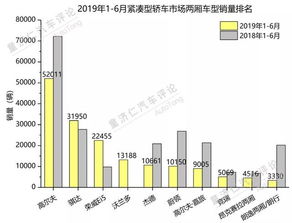 汽车红牌价格多少(汽车红牌价格解析，多重因素影响下的市场定位)