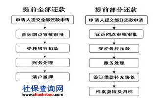 汽车贷款多少手续(汽车贷款手续详解，流程、步骤与所需文件)