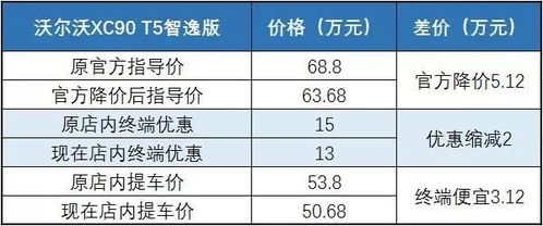 日本进口汽车税费多少(日本进口汽车税费详解，多少税费，如何影响市场？