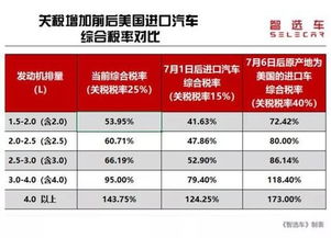 日本进口汽车税费多少(日本进口汽车税费详解，多少税费，如何影响市场？