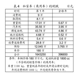 日本进口汽车税费多少(日本进口汽车税费详解，多少税费，如何影响市场？
