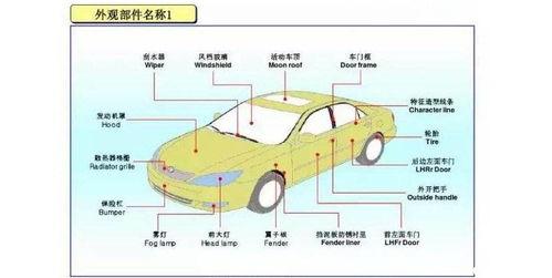汽车材料有多少种(汽车材料种类及应用概述)