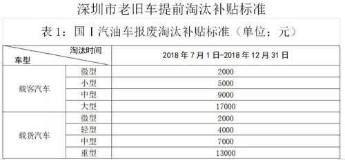 海口汽车返税多少(海口汽车返税政策详解，返税金额及申请流程)