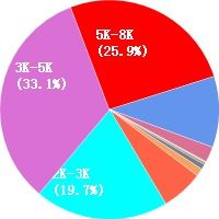 汽车美容工作薪资多少(汽车美容工作的薪资水平分析)