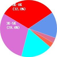 汽车美容工作薪资多少(汽车美容工作的薪资水平分析)