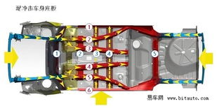 汽车焊点承受多少mpa(汽车焊点的承受力，探究MPa下的工艺与材料选择)