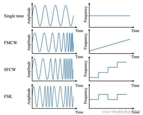 汽车雷达电压多少正常(汽车雷达电压的正常值及其相关解析)