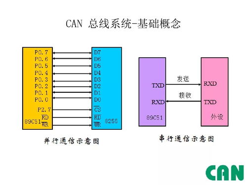 汽车can电阻多少正常(汽车CAN总线电阻的正常值解析)