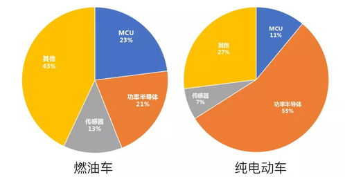 汽车钥匙芯片 频率多少(汽车钥匙芯片的频率特性及其应用)