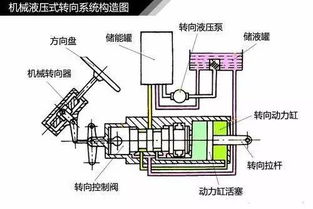 汽车转向油压力多少(汽车转向油压力多少，深入了解汽车转向系统的油压)