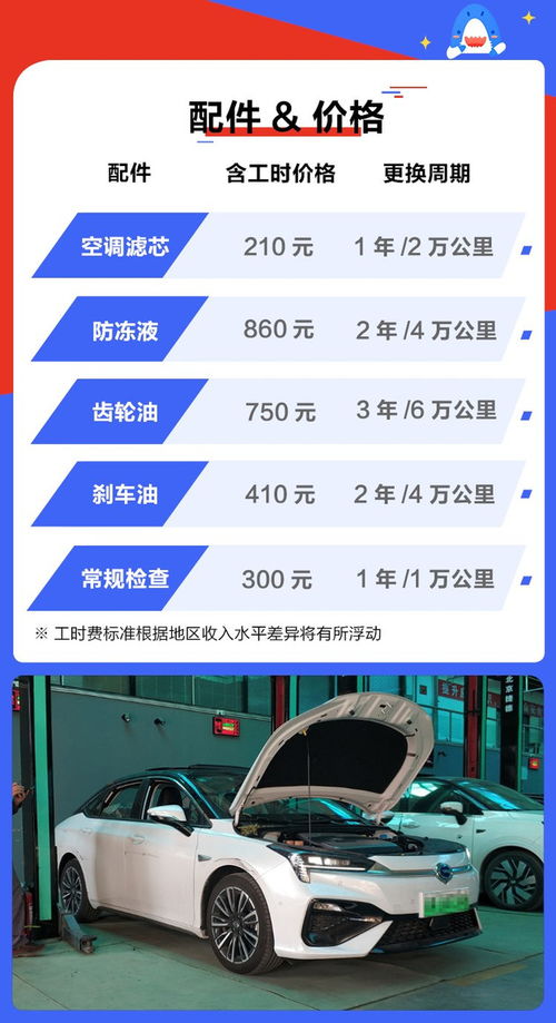 汽车贴玻璃费用多少(汽车贴玻璃费用多少，全面解析成本与因素)