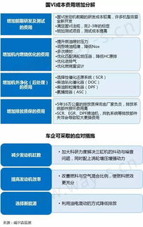 加拿大汽车开销多少(加拿大汽车开销多少，深度解析费用构成与影响因素)
