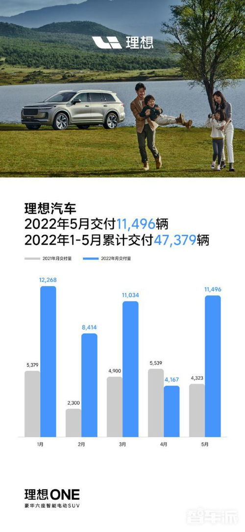 理想汽车保养收费多少(理想汽车保养收费多少，全面解析汽车保养成本与费用)