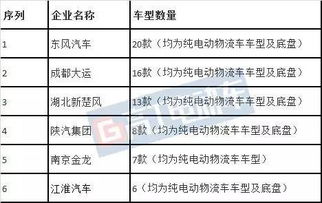 汽车电源多少个(汽车电源数量解析,从单一到多元化的发展) 汽车电源多少个(汽车电源数量解析,从单一到多元化的发展)