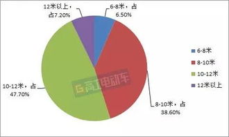 汽车电源多少个(汽车电源数量解析,从单一到多元化的发展) 汽车电源多少个(汽车电源数量解析,从单一到多元化的发展)