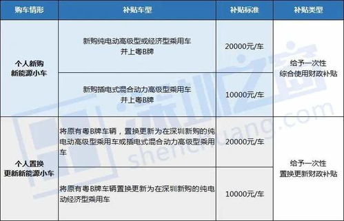 江阴置换汽车补贴多少(江阴置换汽车补贴政策详解，补贴金额及申请流程)